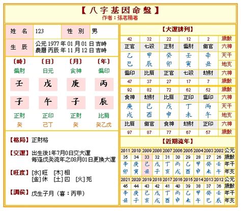 生辰八字算命|免費八字算命、排盤及命盤解說，分析一生的命運